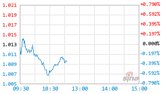 基金估值(基金估值009808)
