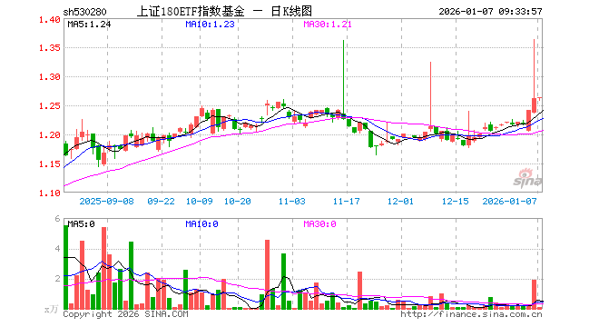 指数基金(指数基金是什么意思)