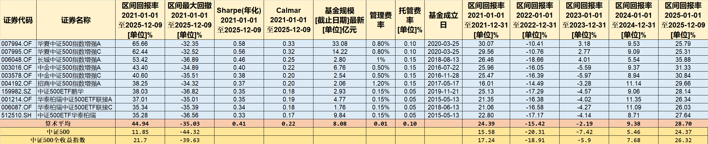 指数基金(指数基金和股票基金有什么区别)