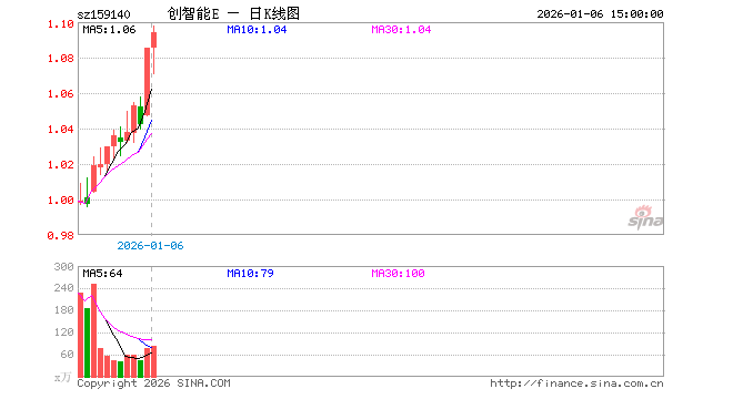 易方达基金(易方达基金网上交易)