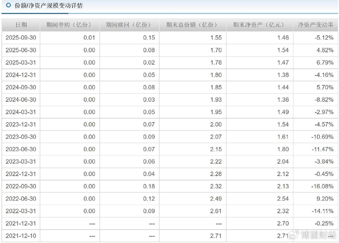 大成基金(大成基金排名)