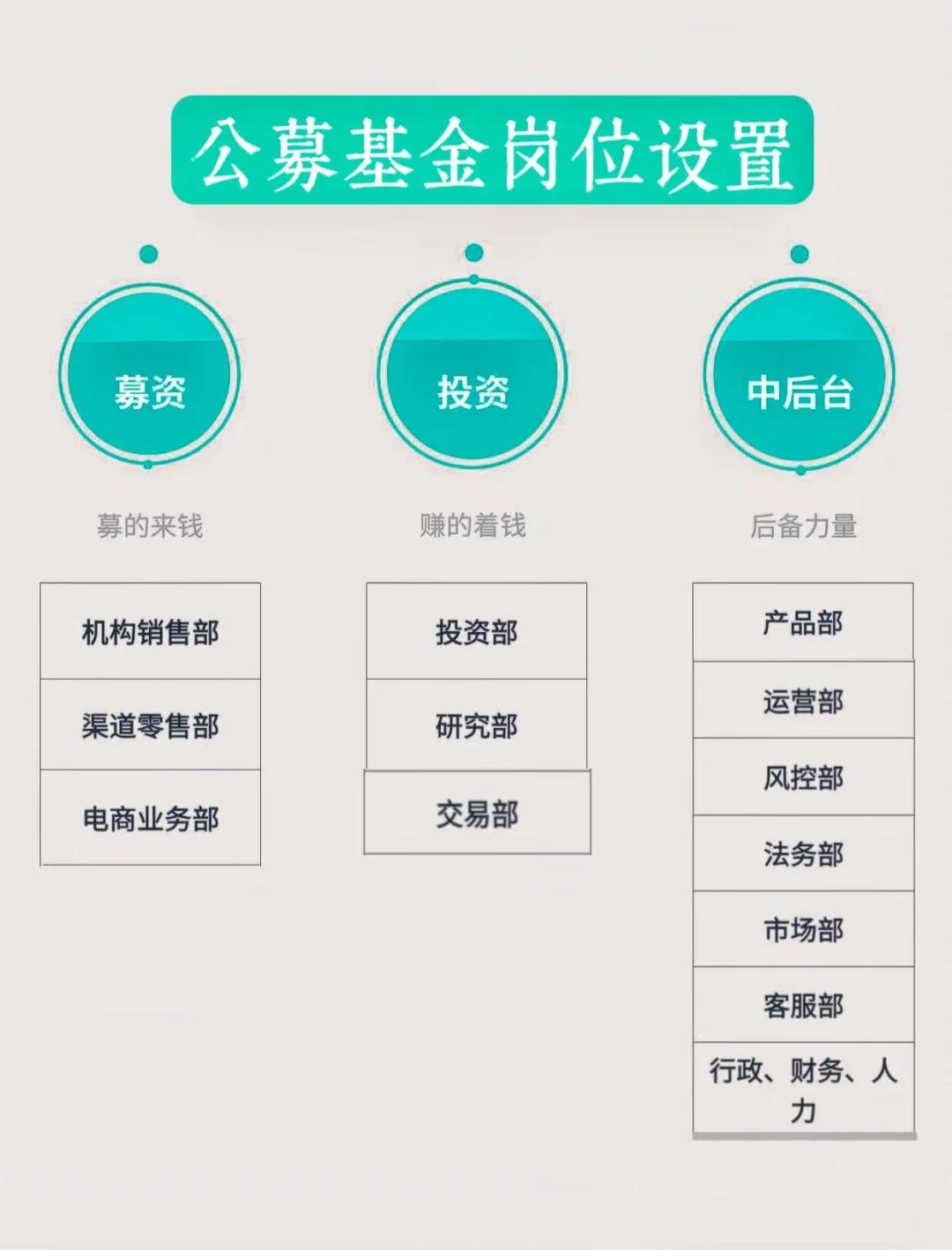 基金从业资格(基金从业资格证书编号怎么查)