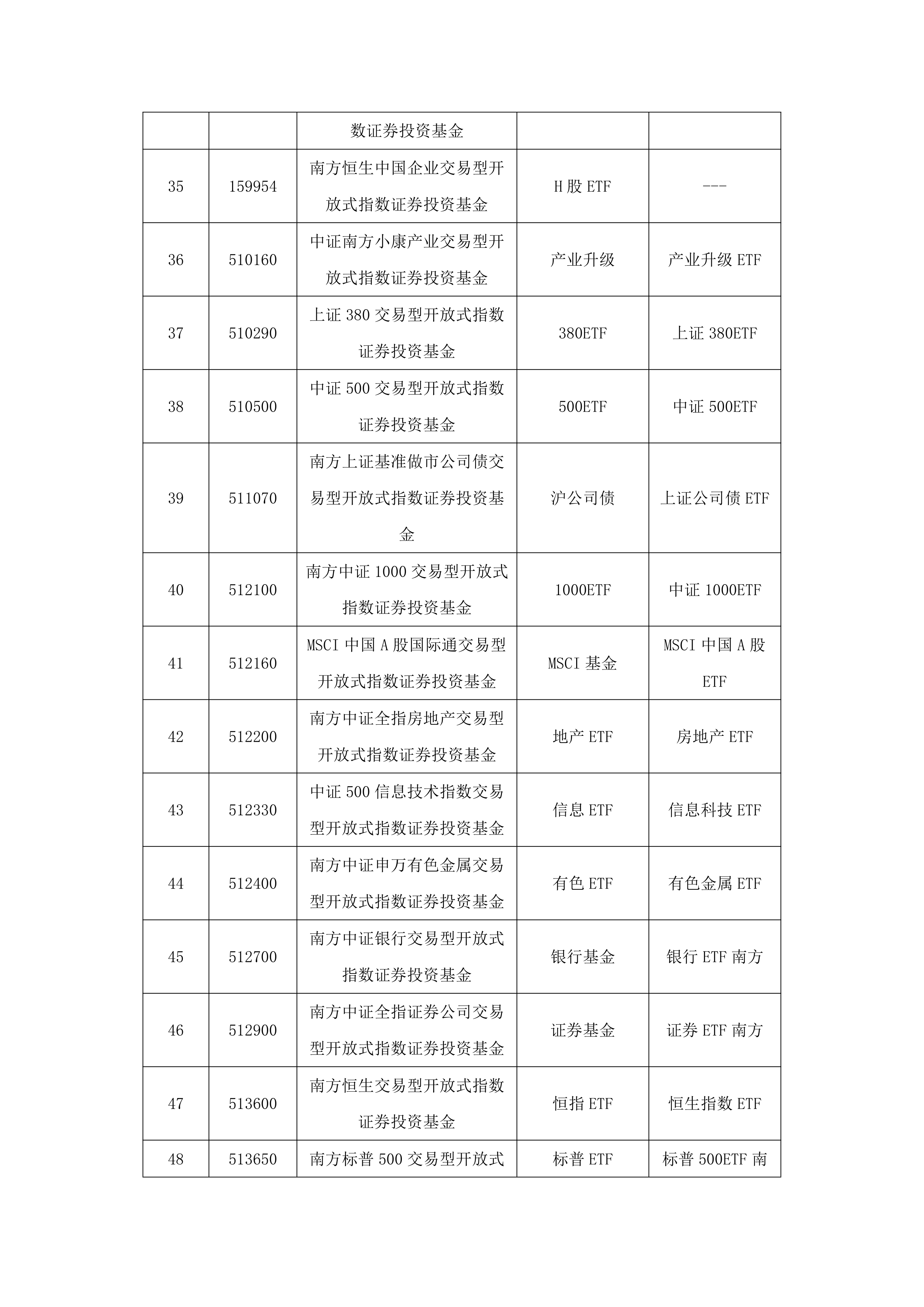 南方基金(南方基金是国企还是央企)