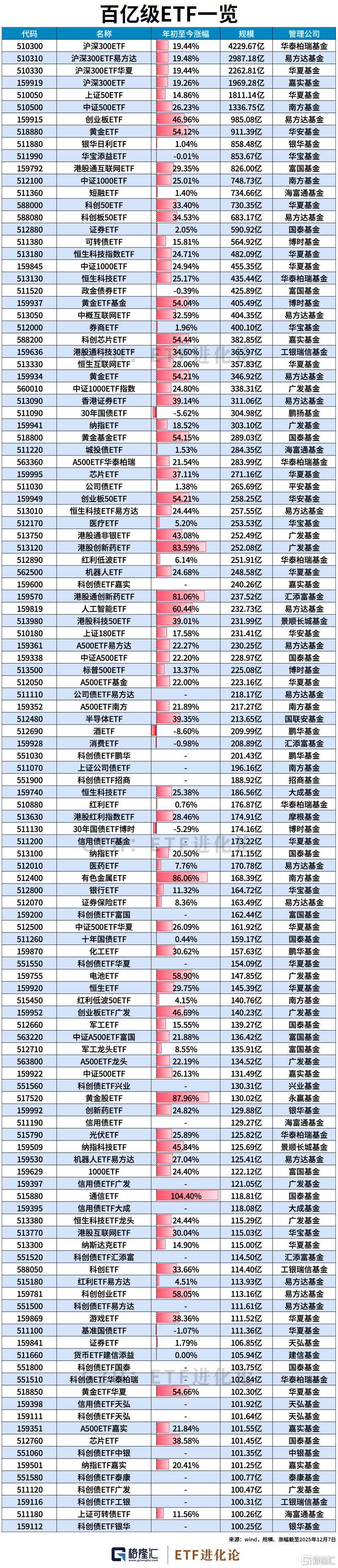 etf基金(etf基金排名一览表)