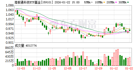etf基金(etf基金排名一览表) etf基金(etf基金排名一览表)