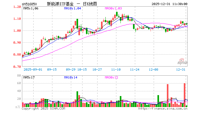 新能源基金(新能源基金还能涨吗)