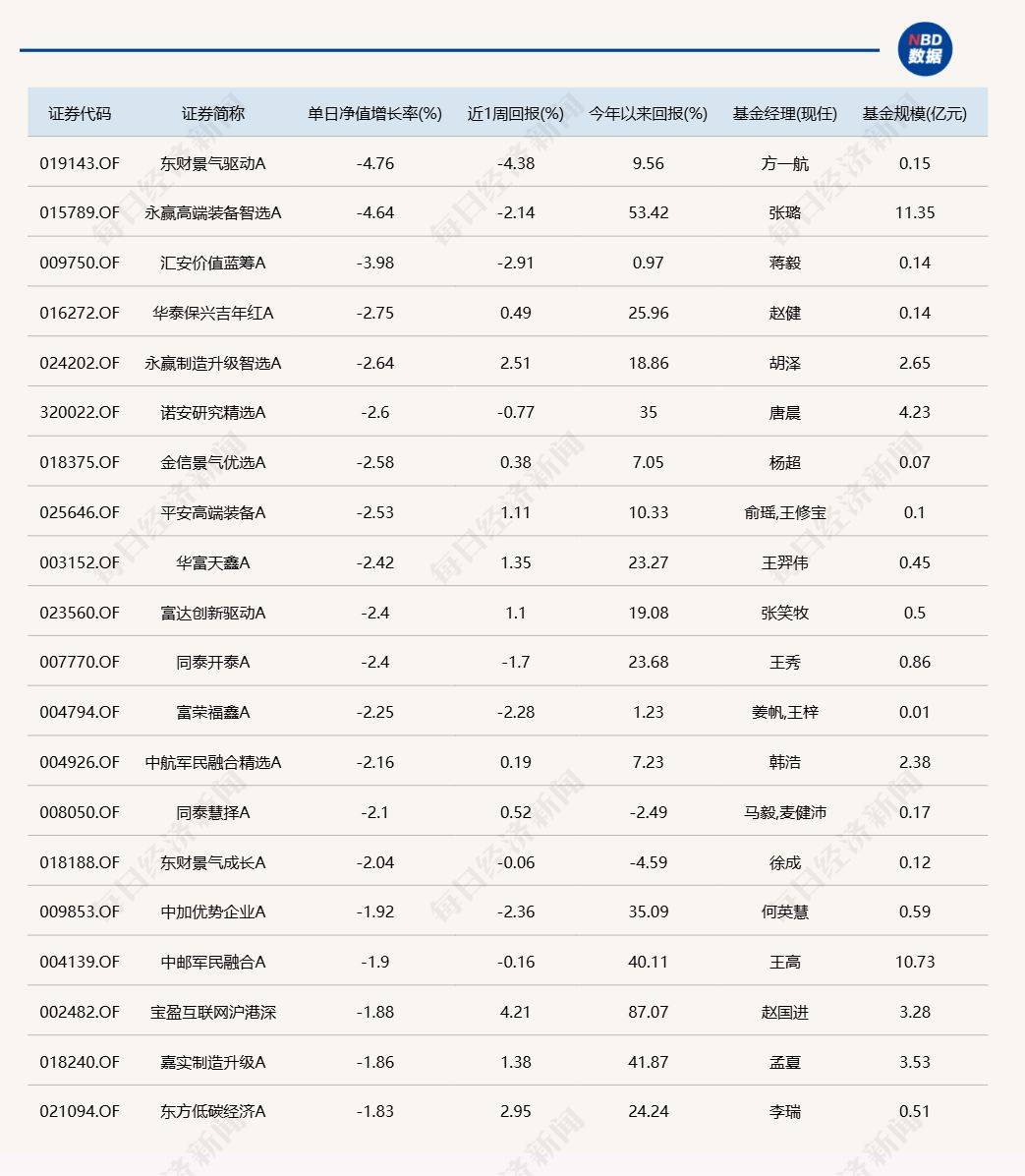 新能源基金(新能源基金还能涨吗)