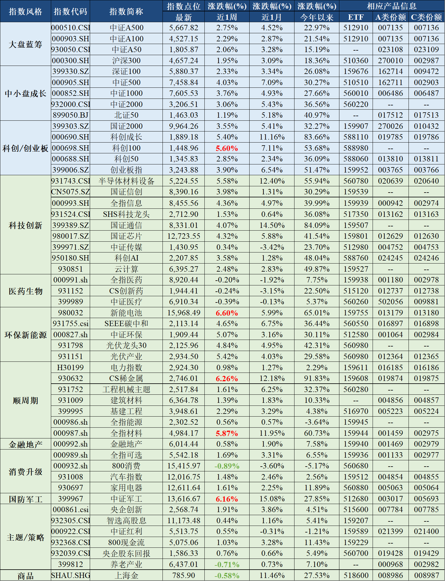 广发基金(广发基金旗下54只基金重仓紫金矿业)