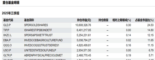 QDII基金(qdii基金怎么买)