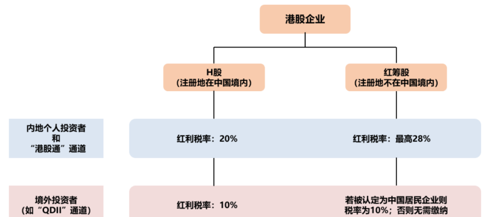 QDII基金(qdii基金怎么买)