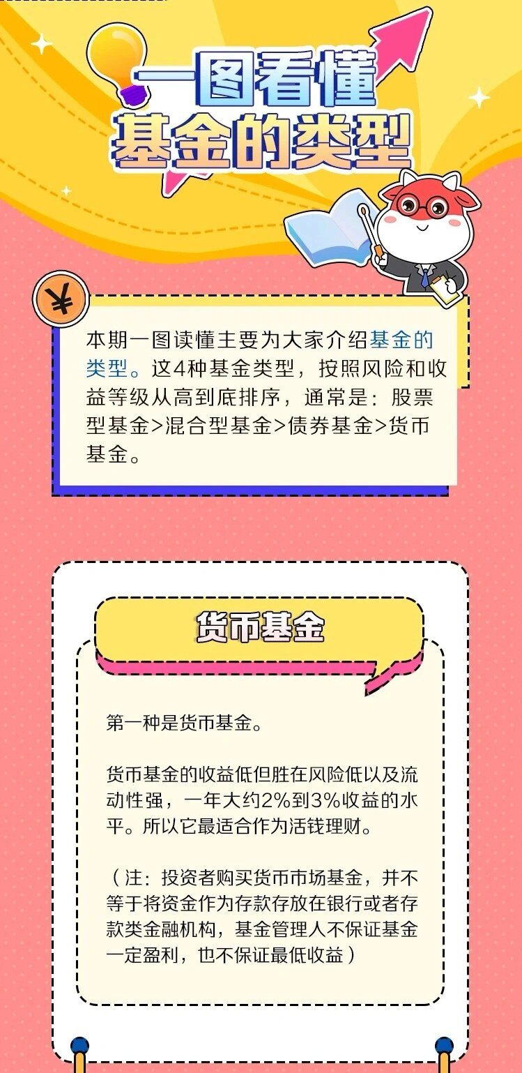 基金是什么(基金是什么意思怎么赚钱)