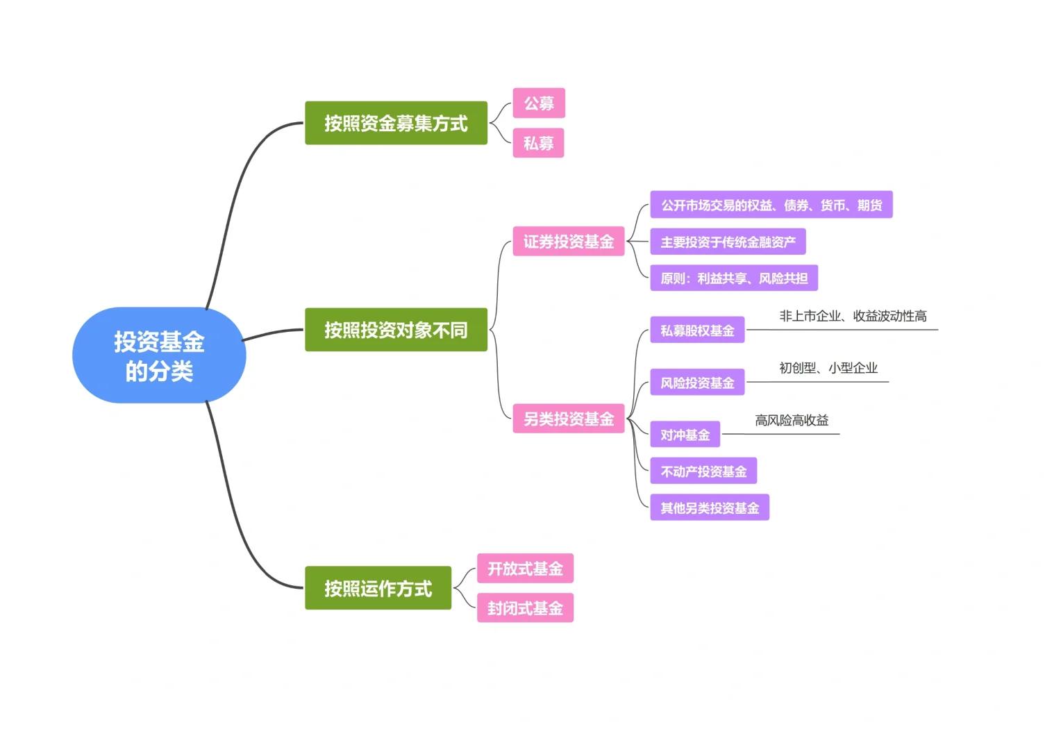 基金a类和c类的区别(证券投资基金a类和c类的区别)