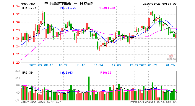 摩根基金(摩根基金管理)