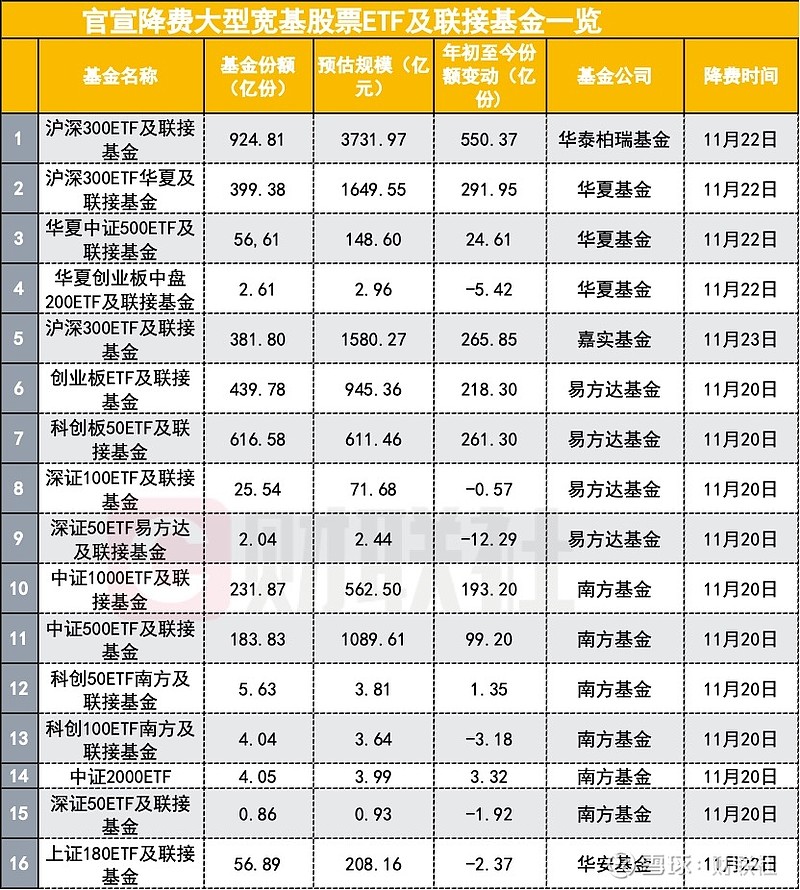 基金和股票的区别(基金和股票的区别是什么)