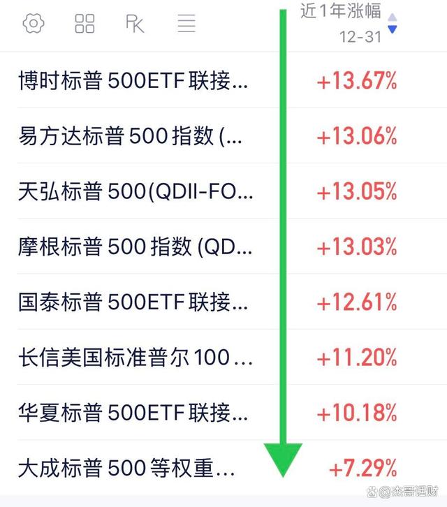 QDII基金(qdii基金a和c是什么意思)