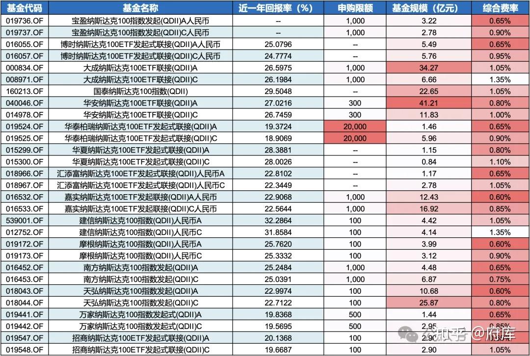 qdii基金是什么意思(qdii基金是什么意思和Lof基金)