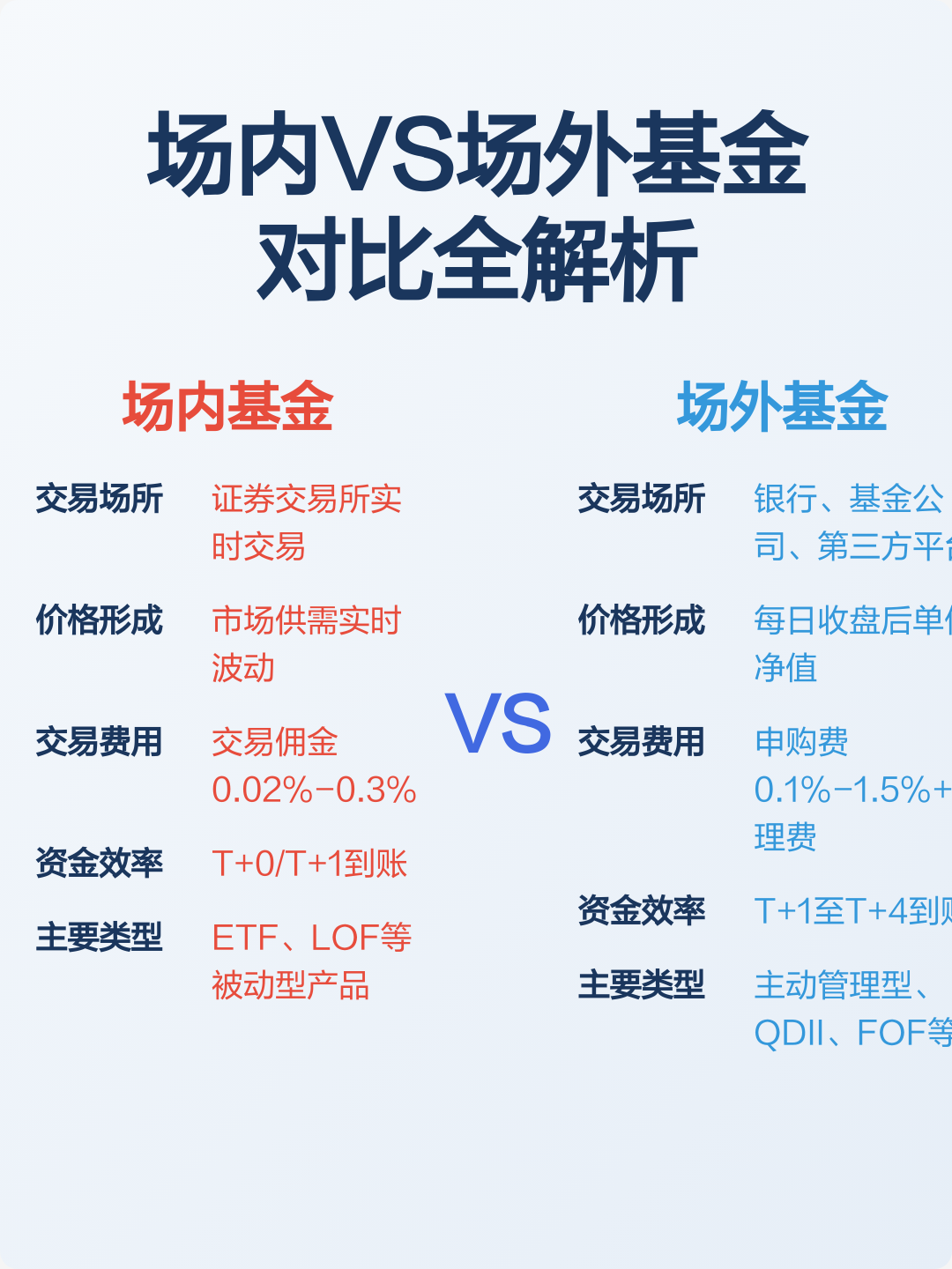 场内基金(场内基金和场外基金的区别)