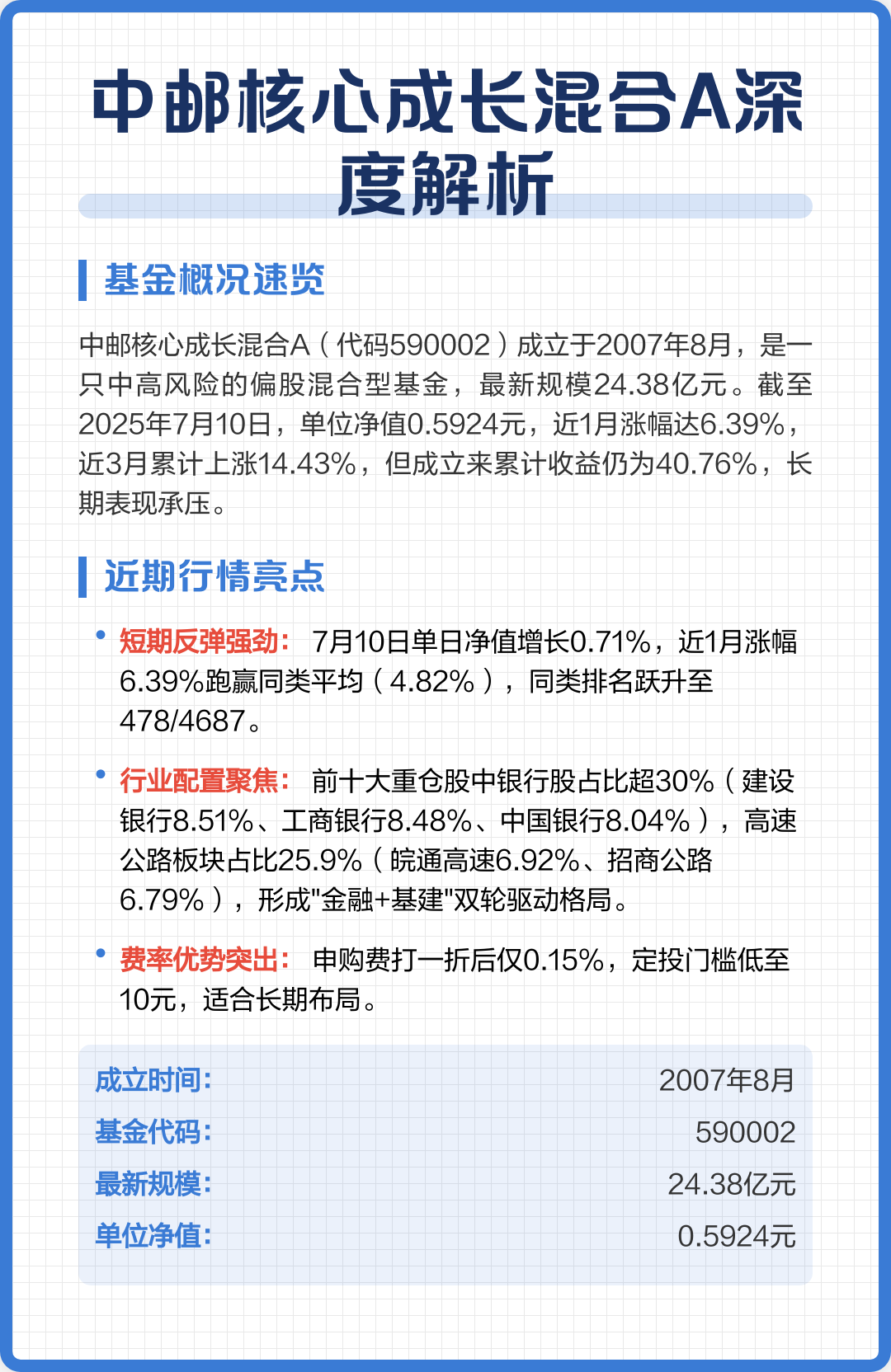 590002基金今天净值(基金012748今日最新净值)