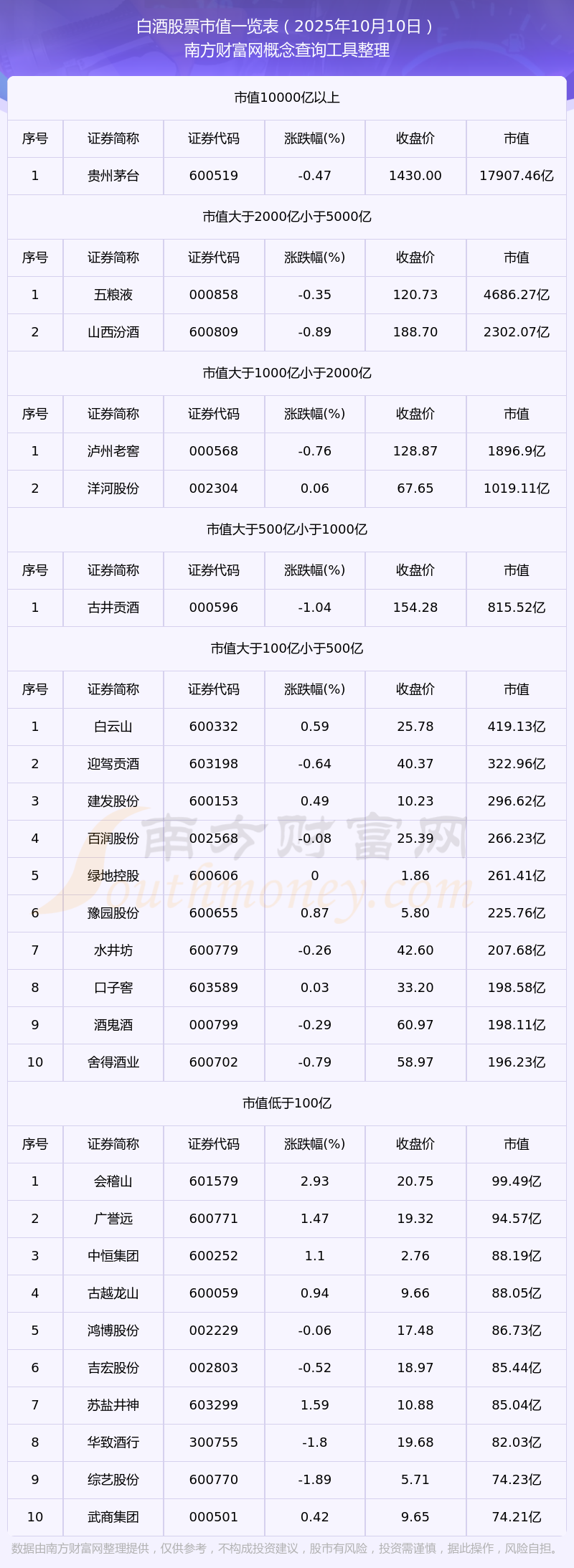 白酒基金(白酒基金有哪些)