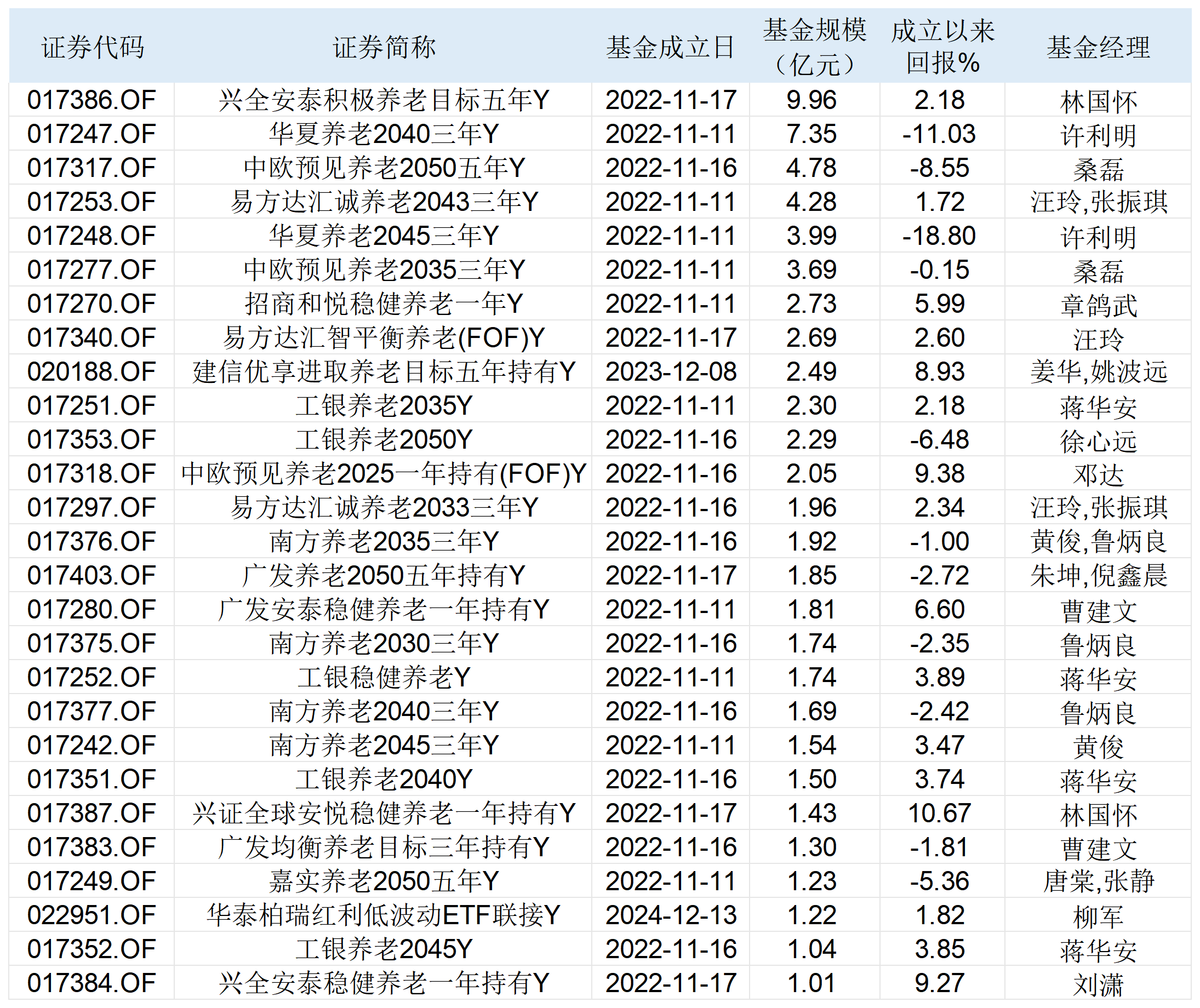基金指数(基金指数和etf有什么区别) 基金指数(基金指数和etf有什么区别)