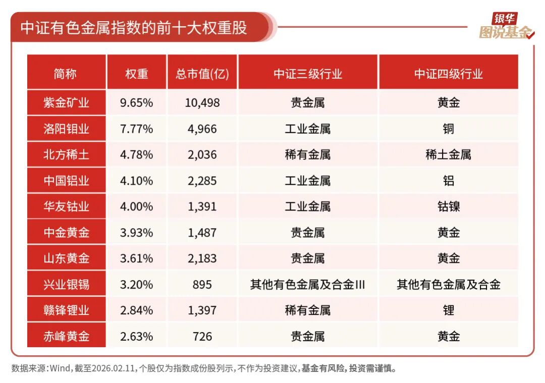 指数基金(指数基金排名前十名)
