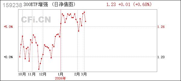 景顺长城基金管理有限公司(景顺长城基金管理有限公司客服电话多少)