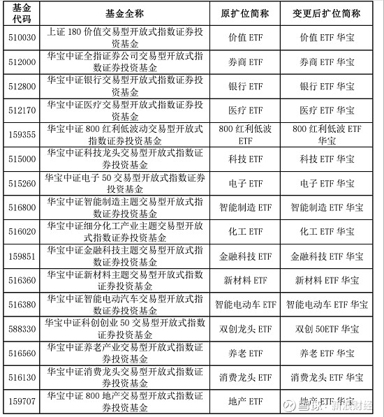 华宝基金(华宝基金老鼠仓) 华宝基金(华宝基金老鼠仓)