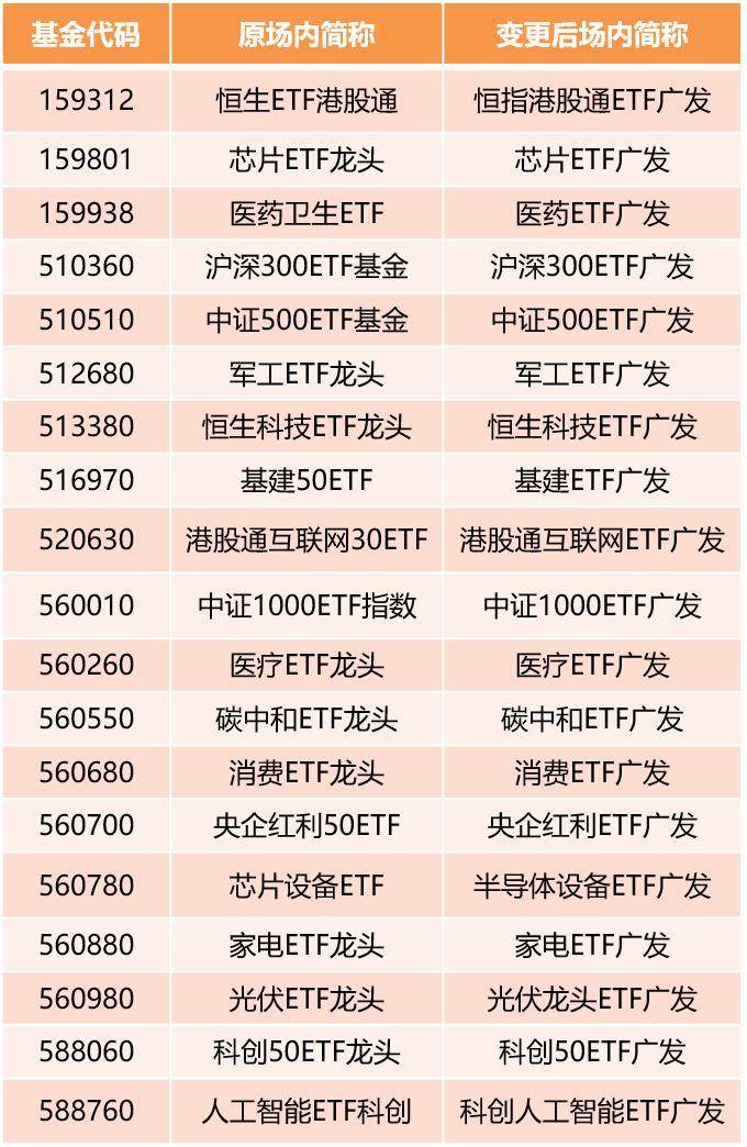 场内基金(场内基金t 0) 场内基金(场内基金t 0)