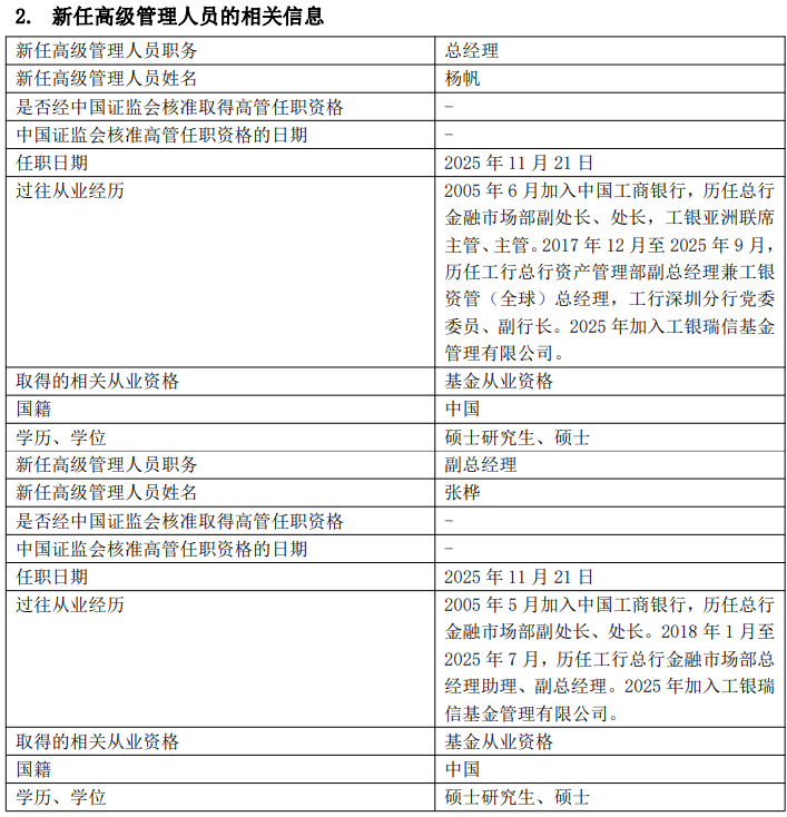 工银瑞信基金(工银瑞信基金去年净利30亿)