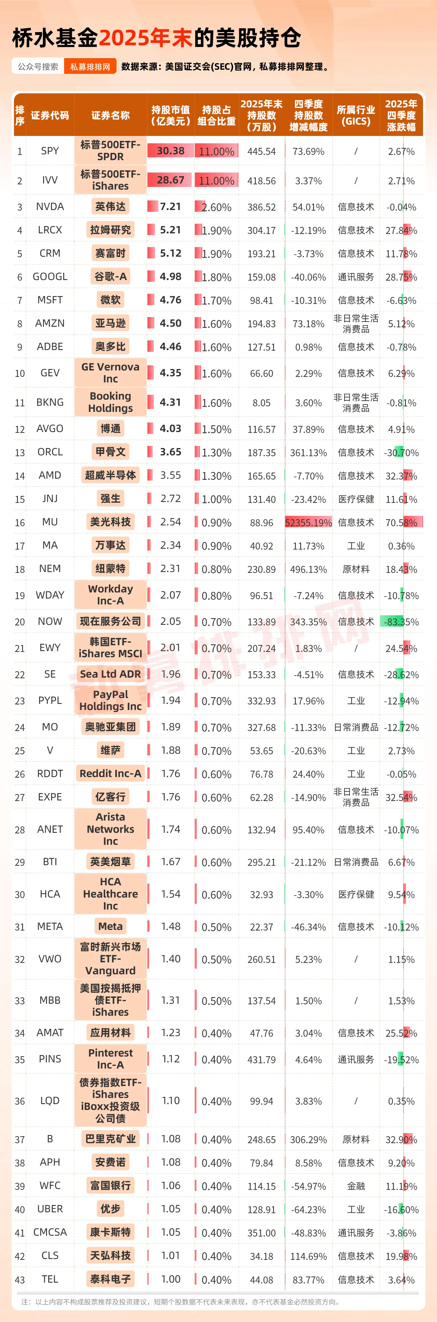 桥水基金(桥水基金达利欧最新万字长文)