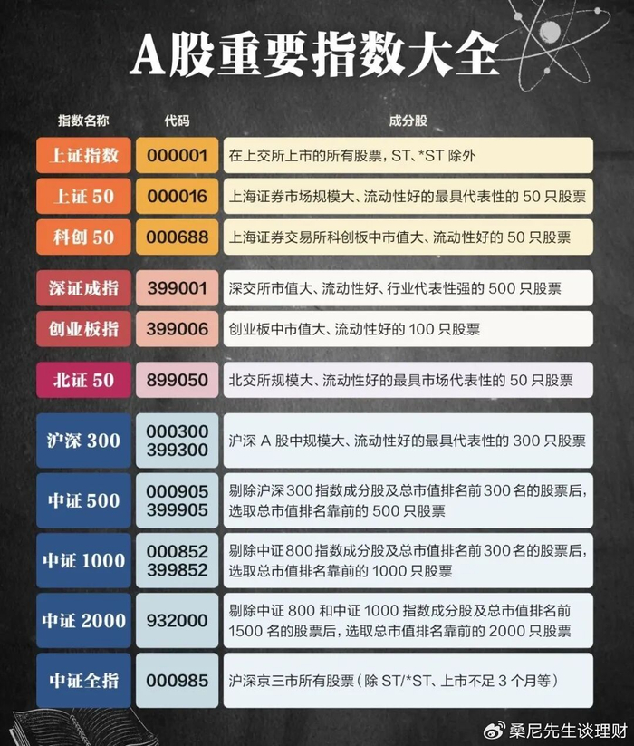 选基金(选基金6个原则)